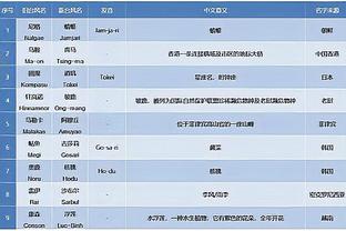 路易斯-迪亚斯本场数据：1进球1关键传球2过人成功，评分7.7